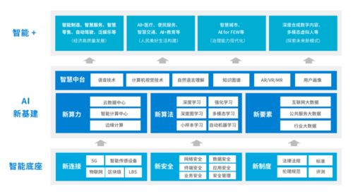 AI开启泛在智能时代——2020腾讯人工智能白皮书发布启示录