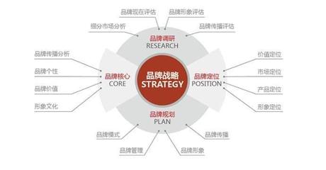 一点资讯市场营销策划 内容驱动下的用户增长与品牌价值构建