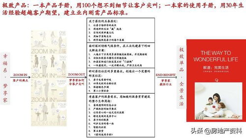 万科地产 全产品线研发设计与营销策划的融合实践
