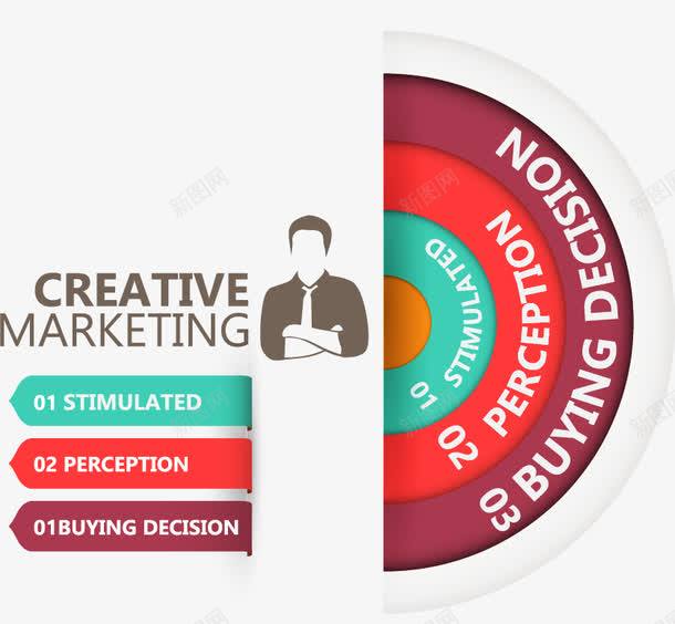 创意市场营销策略素材 免费矢量图助力平面与电商设计