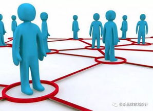 市场营销策划 2019年品牌营销策划塑造与社交媒体营销新趋势