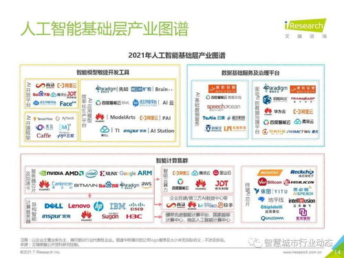 《2021中国人工智能基础层行业报告》市场营销策划方案